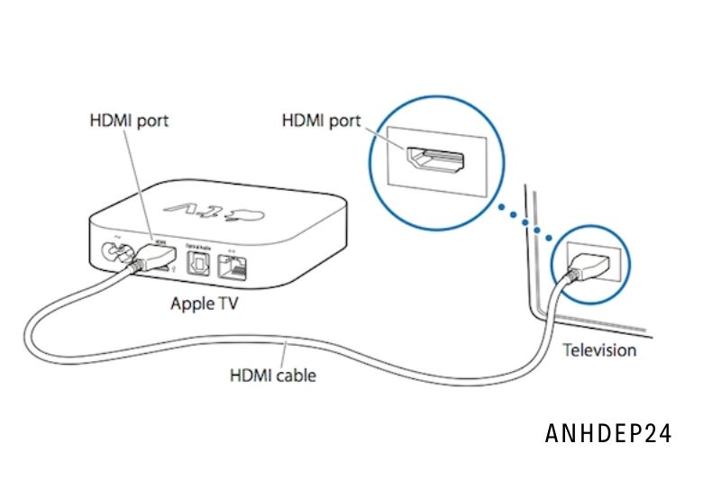 2. Using a USB cord, connect your Mac running Catalina or later to the Apple TV.