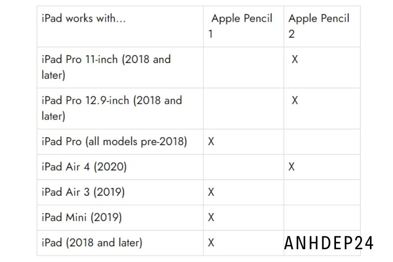 Do Apple Pencils Work on All iPads